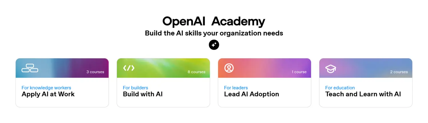 OpenAI Academy官方學習路徑總覽圖